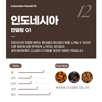 파란수염커피 인도네시아 만델링 G1